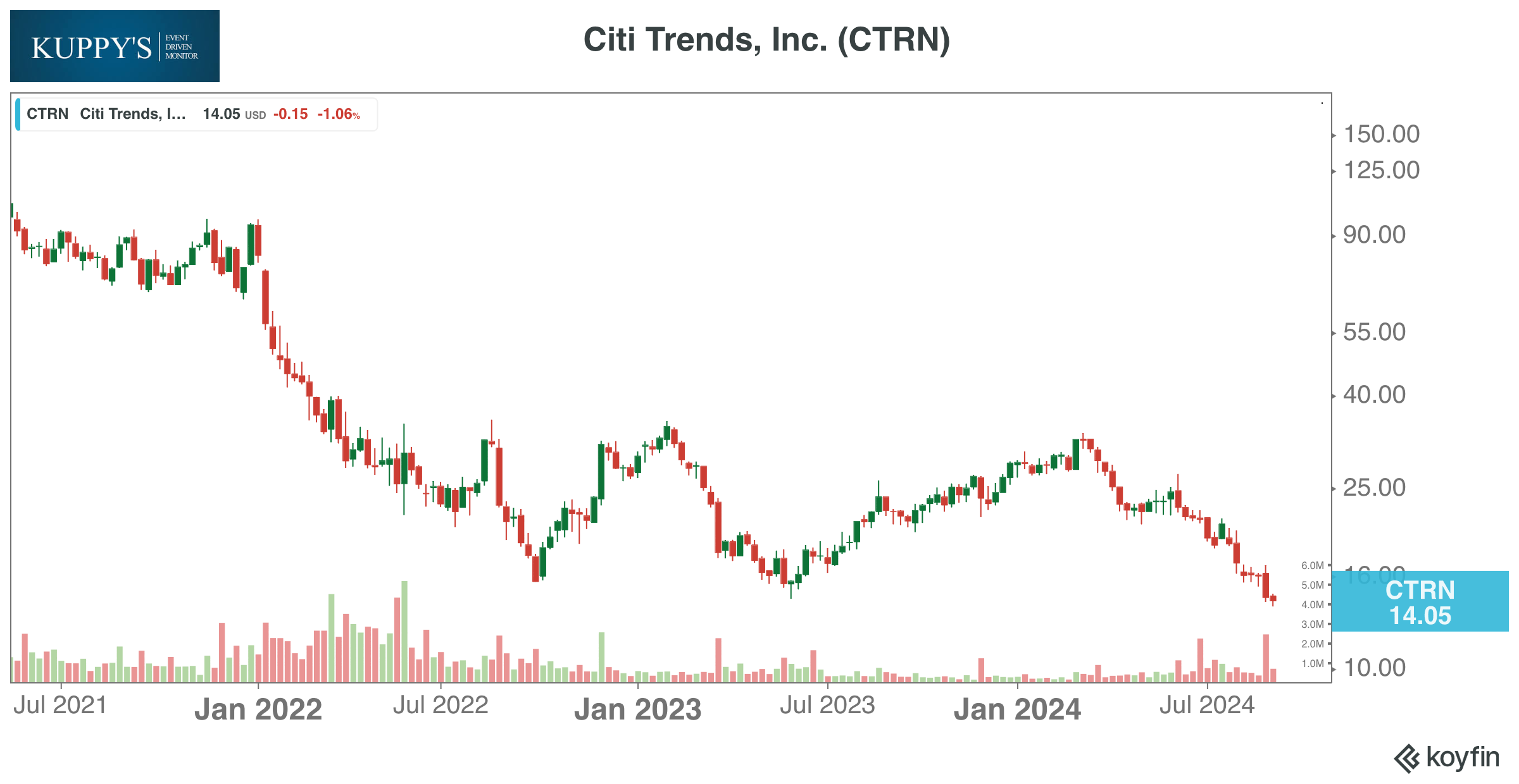 investors