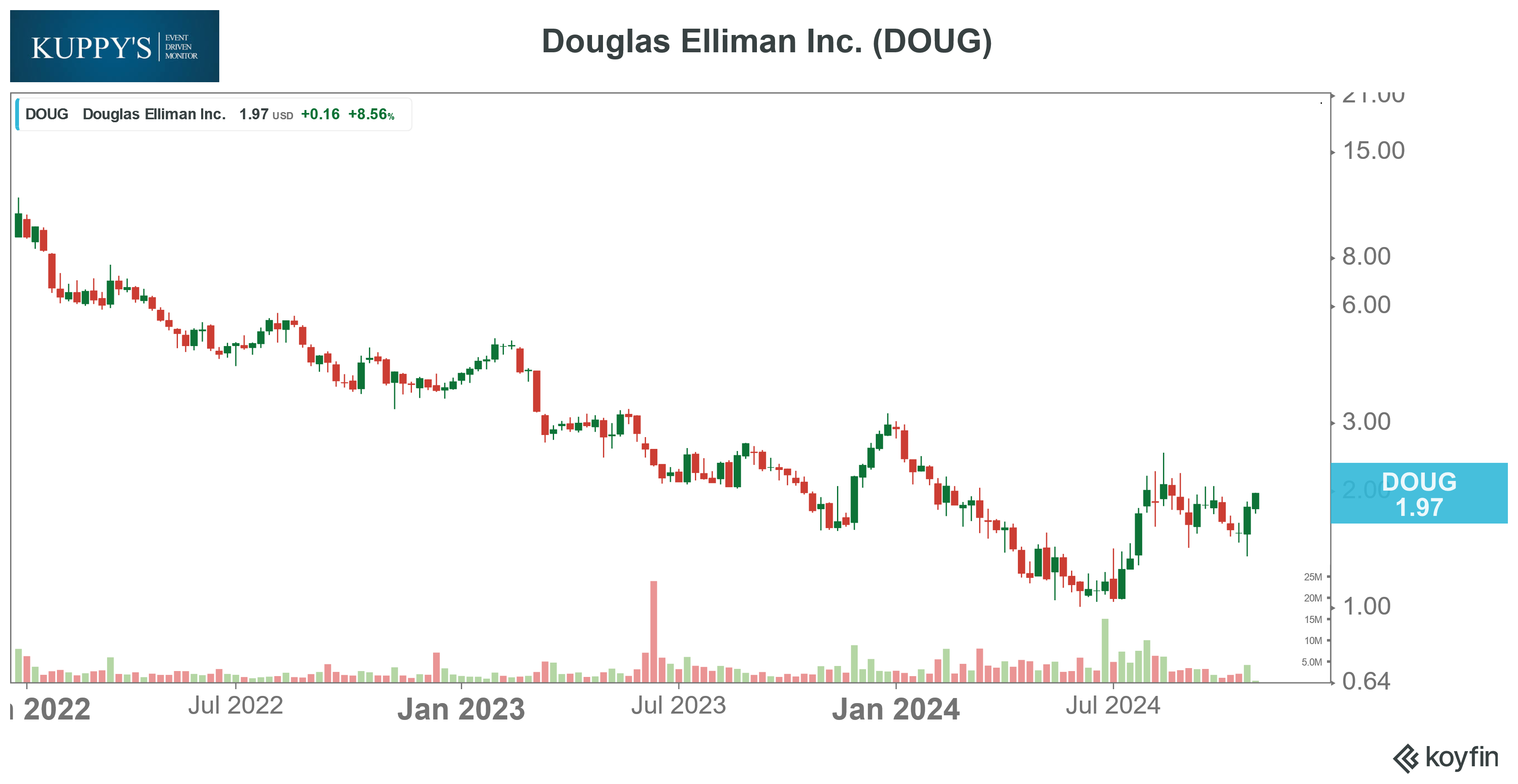 Dougles Elliman Inc kedm